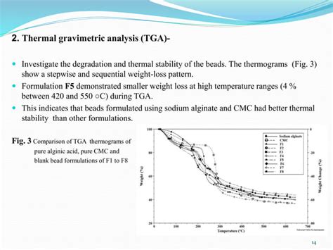 Calcium alginate beads | PPT