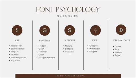 Font Psychology And Why It Matters - Bethany Works® LLC