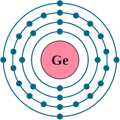 Germanium Ge (Element 32) of Periodic Table | Elements FlashCards