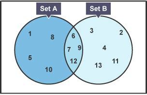 What is A Venn Diagram with Examples | EdrawMax Online