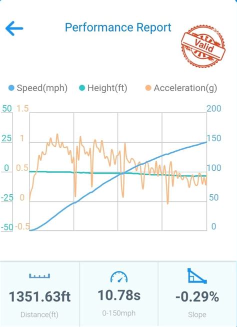 08-10 Kawasaki ZX-10R Top Speed & Acceleration - MotoStatz