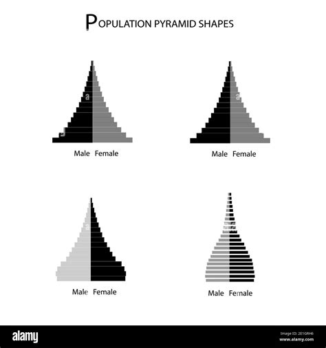 Population pyramid graph Black and White Stock Photos & Images - Alamy