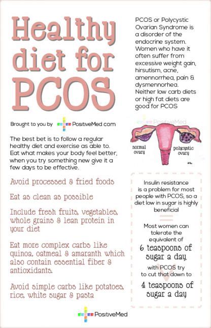 Healthy Diet for Polycystic Ovarian Syndrome