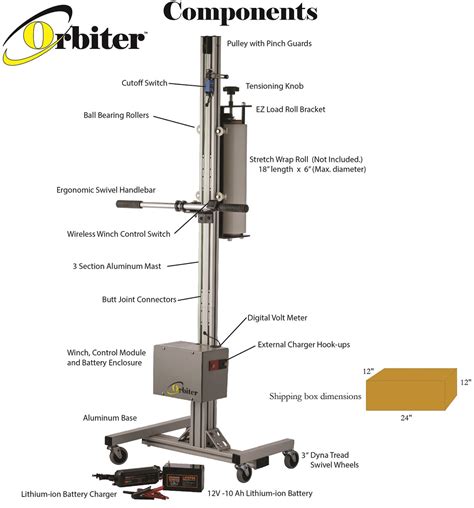 Portable, Mobile Semi-Automatic Orbiter Stretch Wrap Pallet Wrap ...