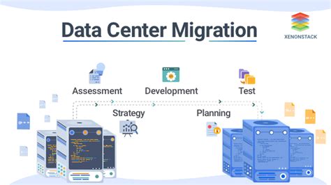 Data Center Migration : Strategy, Process and Solutions