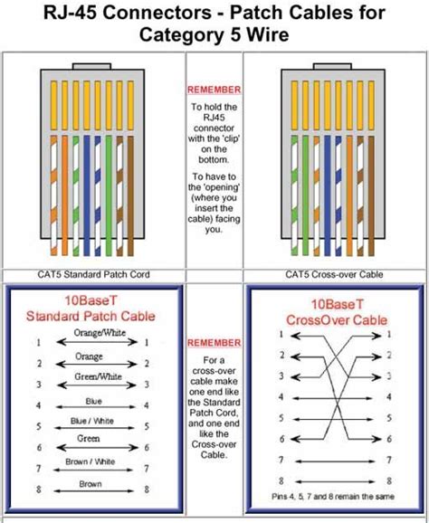 Cat5 Wiring Diagram Series A