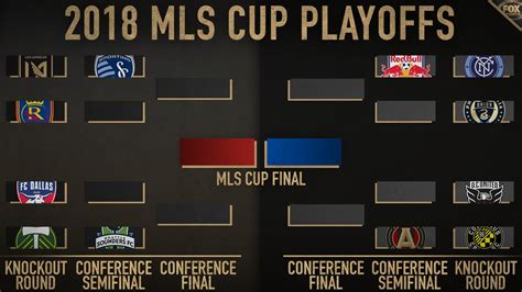 2018 Major League Soccer Playoffs I MLS Odds I MLS Playoffs