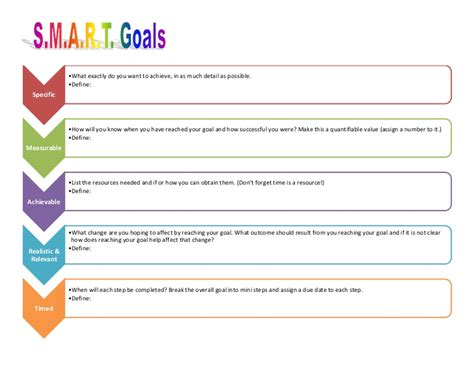 Smart Goals Template | Template Business