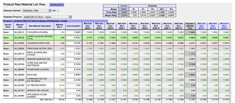 Product Pricing Spreadsheet — db-excel.com