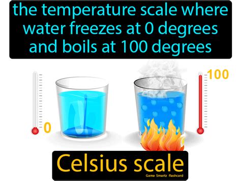 The Surface Tension Of Water At 0 Degrees Celsius at Anna Gomez blog