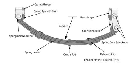 Repair vs Performance Parts | Springs & Shocks