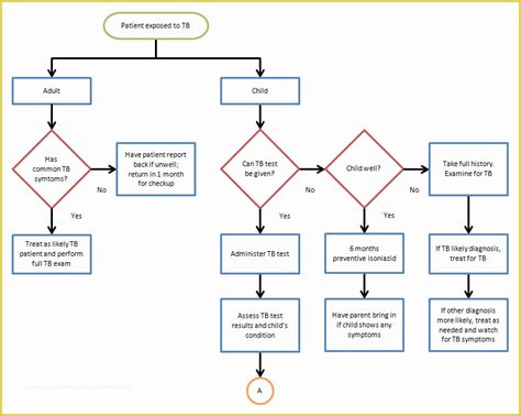 Free Flowchart Template Of Flow Chart Template Word ...