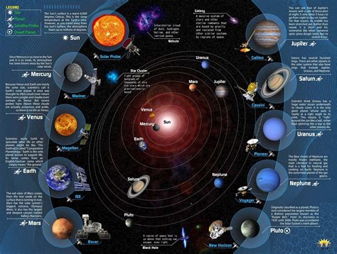 Planets 3D Interactive Puzzle & Game 300 Pc | Solar system projects, Planets solar system, Planets