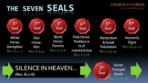 THE PENTECOSTAL MISSION MESSAGES : THE SEVEN SEALS OF GOD BRO.THOMAS