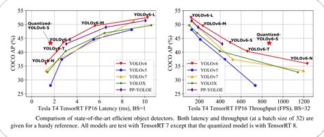 Demystifying YOLO Algorithm: Object Detection with Examples