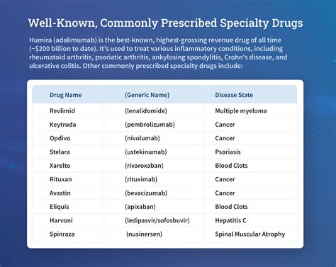 Pharmacy Benefits 101: Specialty Drugs | Capital Rx