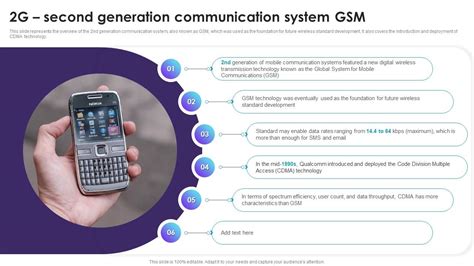 2g Second Generation Communication System GSM Cell Phone Generations 1G ...