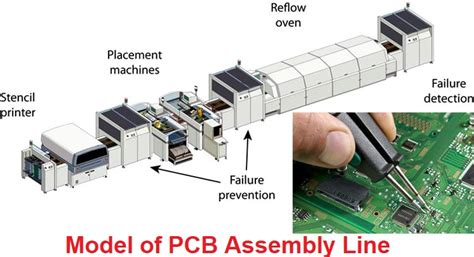 SMT Soldering Process in PCB Assembly Factory