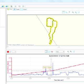 Digital ActiGraph accelerometer device | Download Scientific Diagram