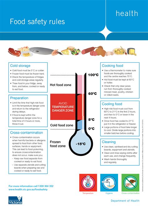 barterjar - Food Handling and Safety tips