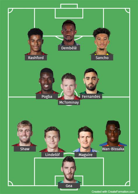 manchester united lineup for the season 2020-2021 | FootballTalk.org