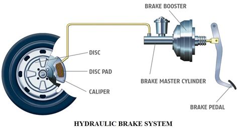 Glenwood Auto Service Vehicle Systems Overview - Brake System - Glenwood Auto Service