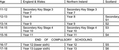 Uk School System