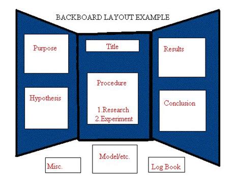 an open book with the words backboard layout example in red, white and blue