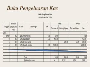 Cara Membuat Pembukuan Sederhana – Progono