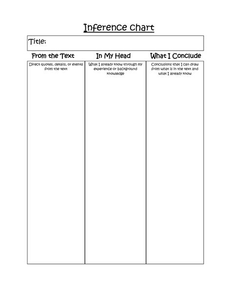 Inference chart | Classroom education, Teaching reading, Language teaching