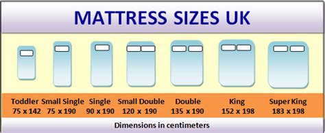 Bed Sizes and Mattress Sizes Chart US, UK and Australia