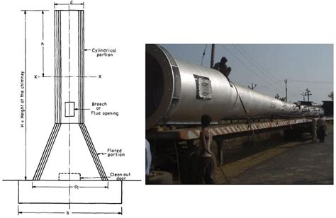 Types and Design of Steel Chimney Structure