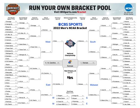 Printable NCAA Tournament Bracket - Print Your 2022 March Madness Bracket - CBSSports.com