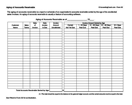 Aging of Accounts Payable | Business Forms | AccountingCoach