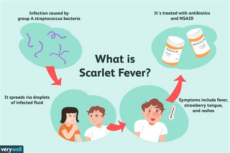 Scarlet Fever: Symptoms, Causes, and Treatments