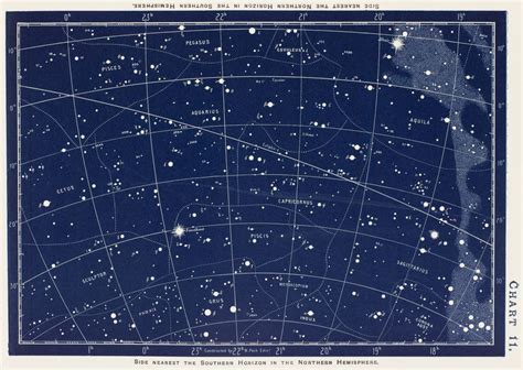 What are star charts? | Space