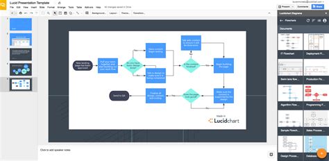 Lucidchart examples - tideangel