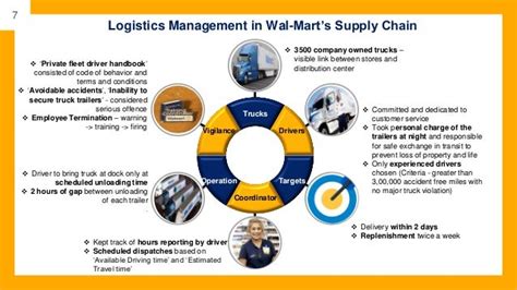 Walmart Supply Chain Management Practices