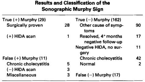 Murphy’s sign • LITFL • Medical Eponym Library