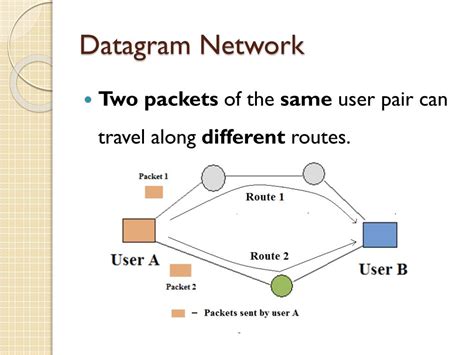 Datagram Diagram