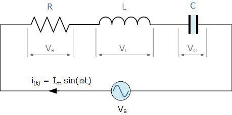 Series RLC Circuit Analysis - Your Reference