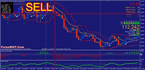 Donchian Breakout : Donchian Channel Indicator The Complete Guide : It is an oscillator that was ...