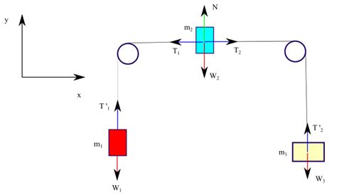 Tension Force Diagram | www.pixshark.com - Images Galleries With A Bite!