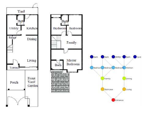 Typical floor plan and justified graph of an intermediate unit of a... | Download Scientific Diagram