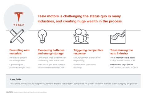 Business model innovation: a core capability for disrupting your industry | Innovation ...