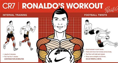 Men’s Health | Doctoe Health Articles | Cristiano ronaldo workout, How to run faster, Ronaldo