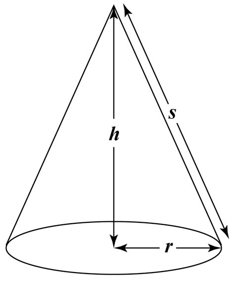 Cone - Cuemath