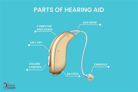 Parts and Accessories | The Hearing Solution Group