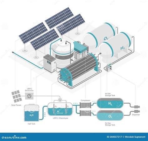 Impianto Di Energia a Idrogeno Impianto Di Energia Verde Sistema Di Ecologia Diagramma ...