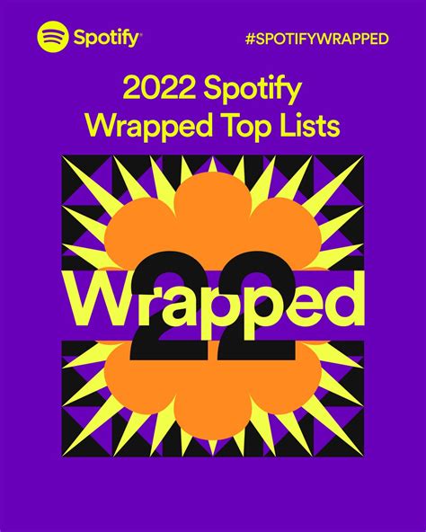 Spotify Wrapped 2023